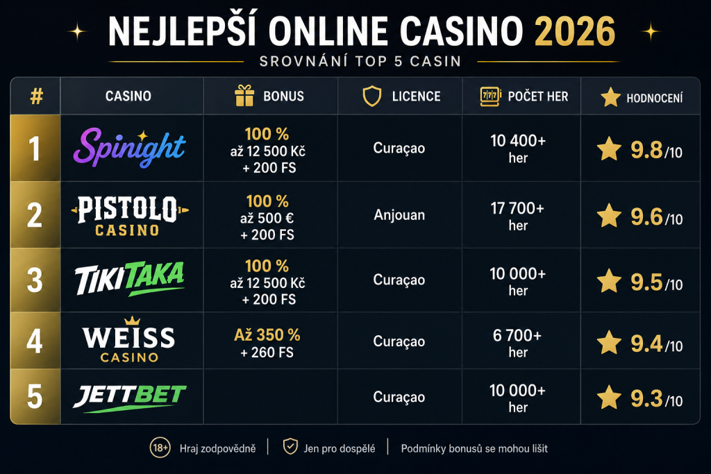 Nejlepší online casino 2026 – srovnání TOP casin